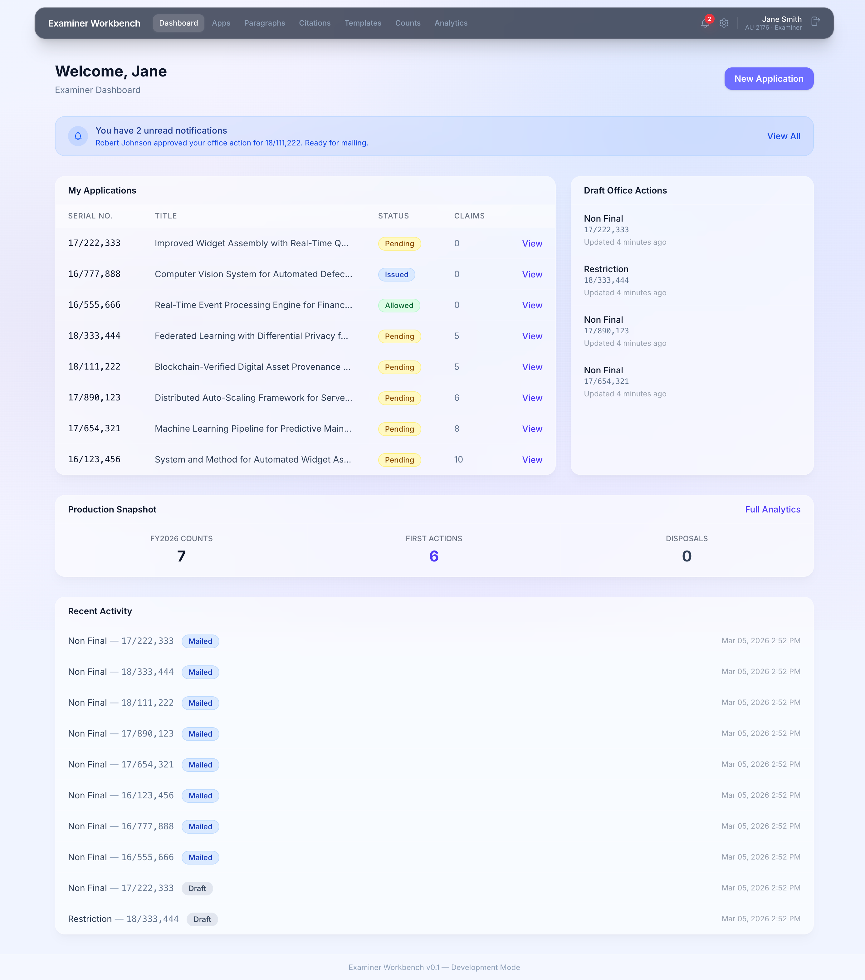Examiner Workbench Dashboard